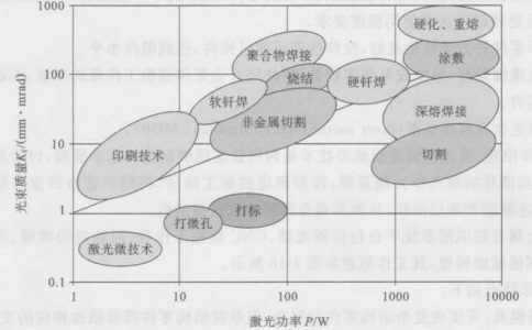 黄瓜视频app网站制造行业是如何进行分类的？各有什么特点？