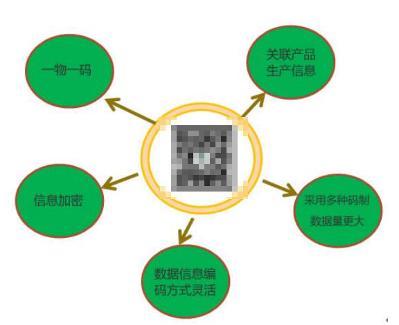 如何保障药品信息安全？有效防伪？  黄瓜视频app网站打标机来帮忙！