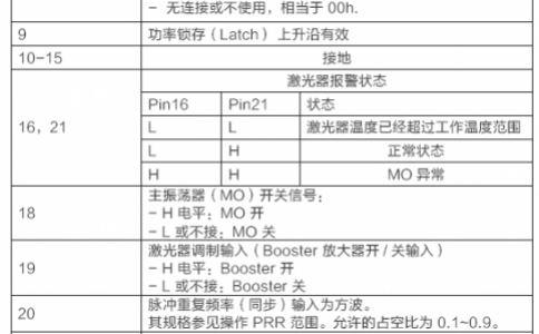 请问用PLC怎么控制光纤黄瓜视频app网站器和二氧化碳黄瓜视频app网站器？