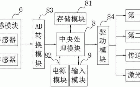 黄瓜视频app网站打标机接线图有什么影响